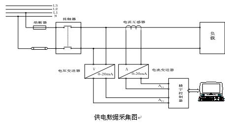 水電工安裝實訓(xùn)裝置,物業(yè)水電管理實訓(xùn)裝置