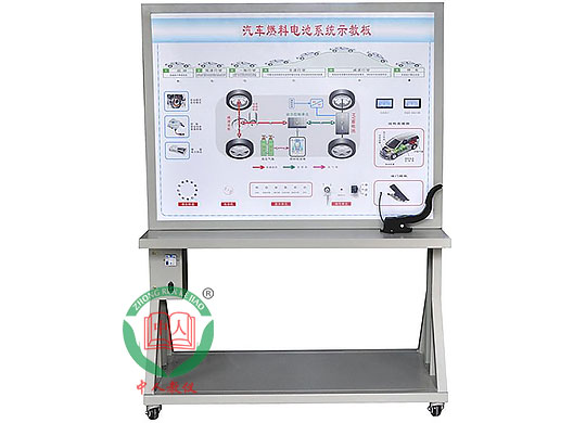 ZRXNYC-24��܇ȼ��늳�ϵ�y(t��ng)ʾ�̰�