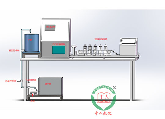ZRCGQ-JJ工業(yè)傳感器檢測(cè)與計(jì)算機(jī)控制實(shí)驗(yàn)臺(tái)