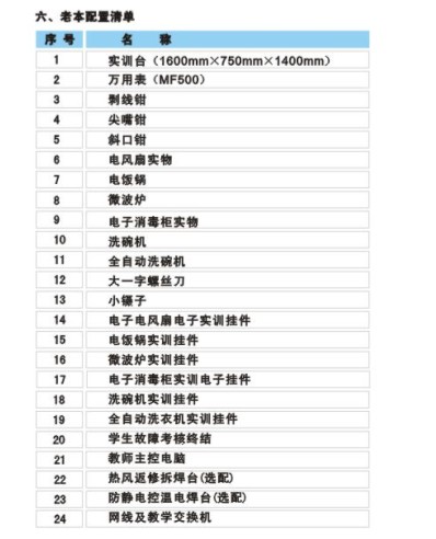 ZRDQ3型 小家電實(shí)物綜合技能訓(xùn)練裝置